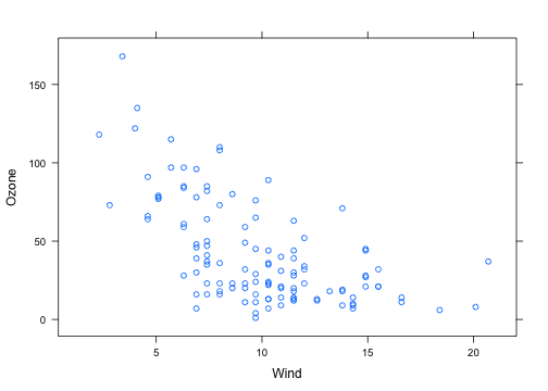 plot of chunk unnamed-chunk-1