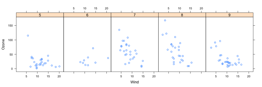 plot of chunk unnamed-chunk-2