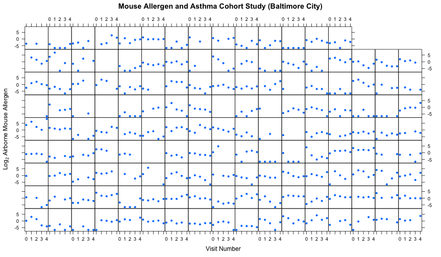 plot of chunk unnamed-chunk-8