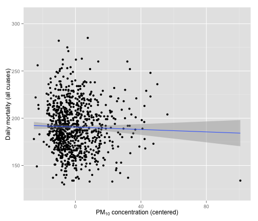 plot of chunk unnamed-chunk-5