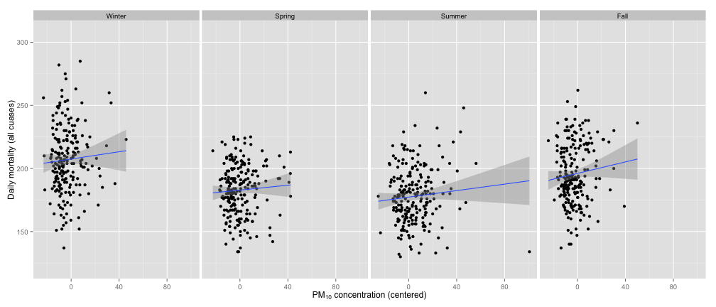 plot of chunk unnamed-chunk-6