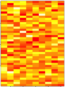 plot of chunk randomData