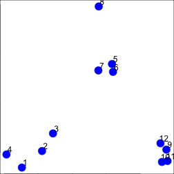 plot of chunk createData