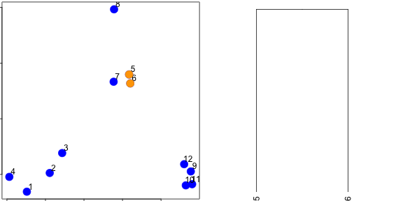 plot of chunk unnamed-chunk-2