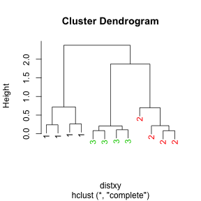 plot of chunk unnamed-chunk-6