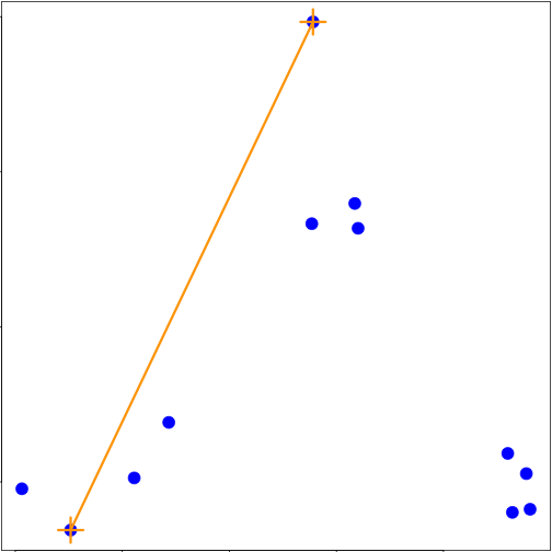 plot of chunk unnamed-chunk-7