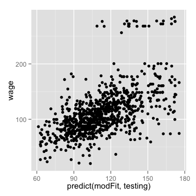 plot of chunk unnamed-chunk-2